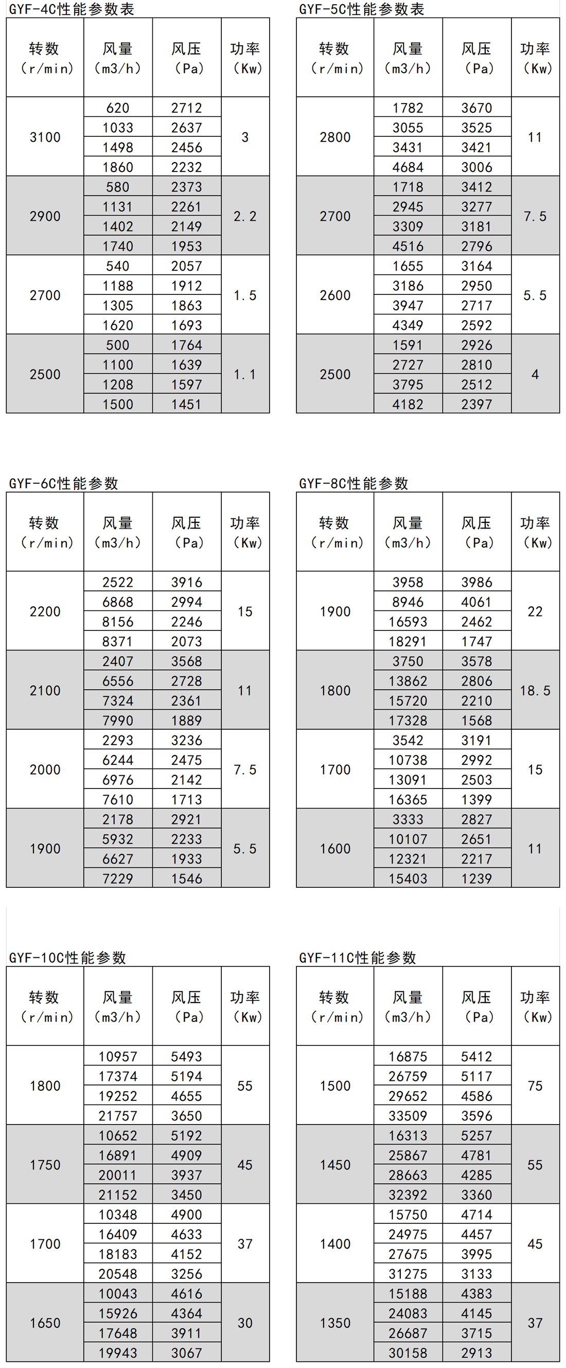 GYF高壓玻璃鋼參數1_Sheet2 - 副本.png